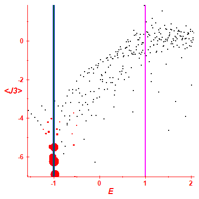 Peres lattice <J3>